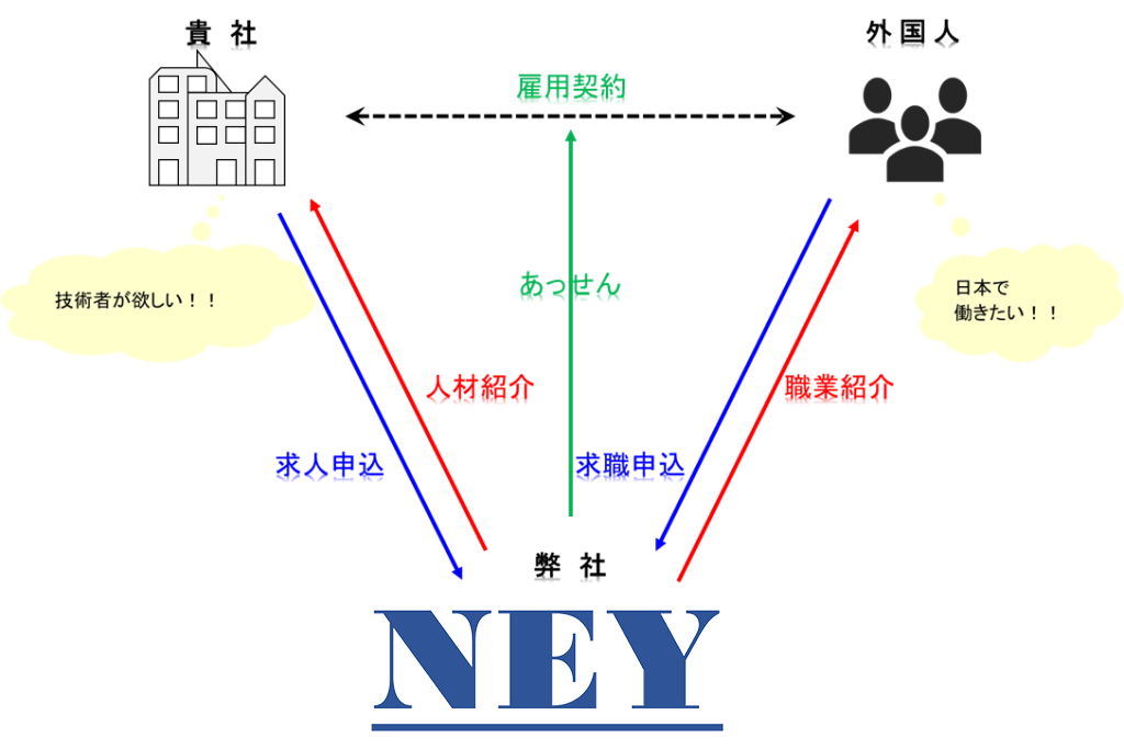 外国人エンジニア紹介 外国人エンジニア紹介
